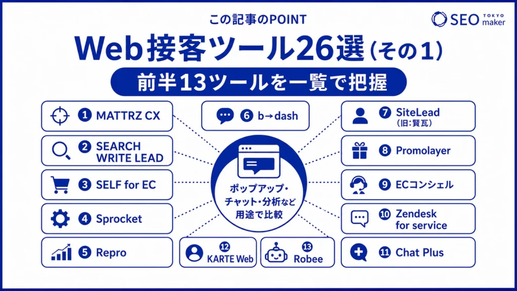 おすすめのWEB接客ツールの情報をまとめた図（その1）