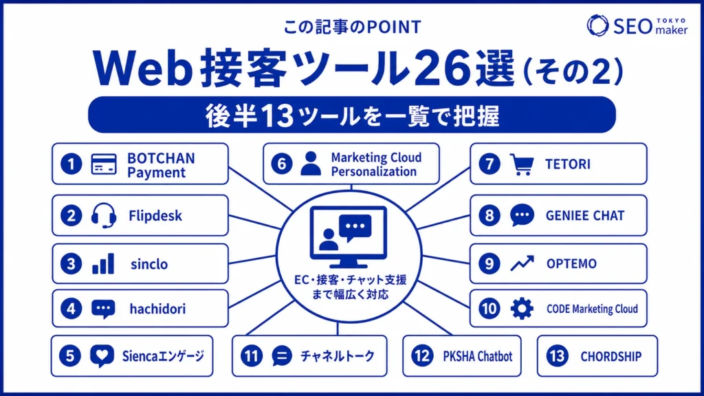 おすすめのWEB接客ツールの情報をまとめた図（その2）