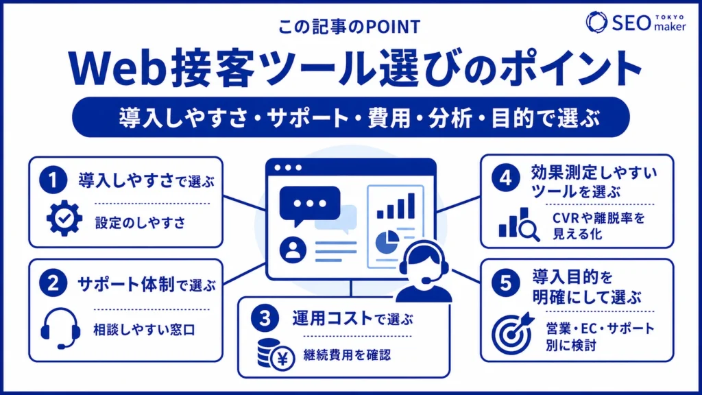 WEB接客ツールの選び方のポイントをまとめた図