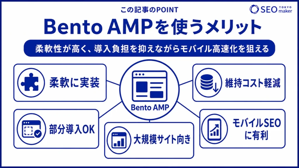 Bento AMPを使うメリットをまとめた図