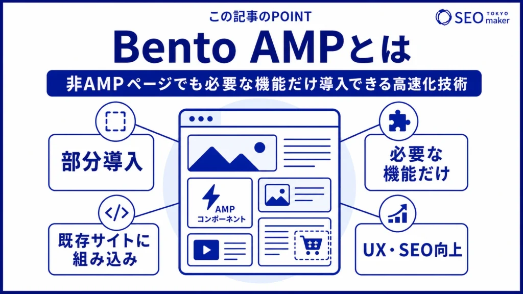 Bento AMPとは、非AMPページに導入できる高速化技術のことである旨を伝える図