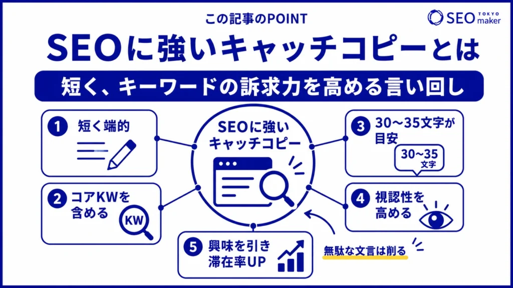 SEOに強いキャッチコピーの特徴をまとめた図