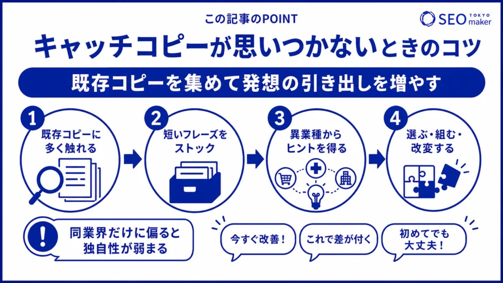 キャッチコピーが思いつかないときのコツを紹介する図
