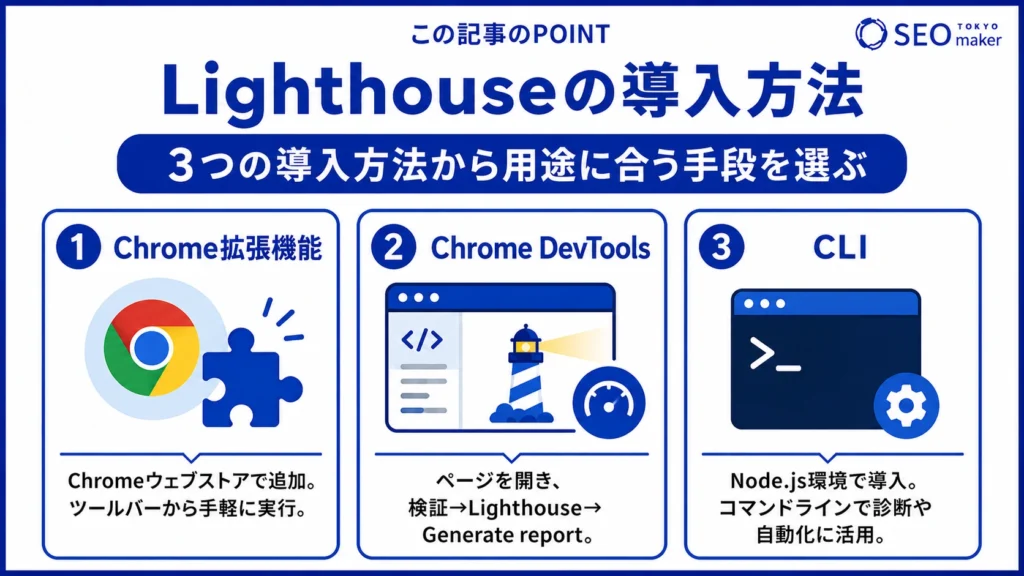 Lighthouseの導入方法をまとめた図