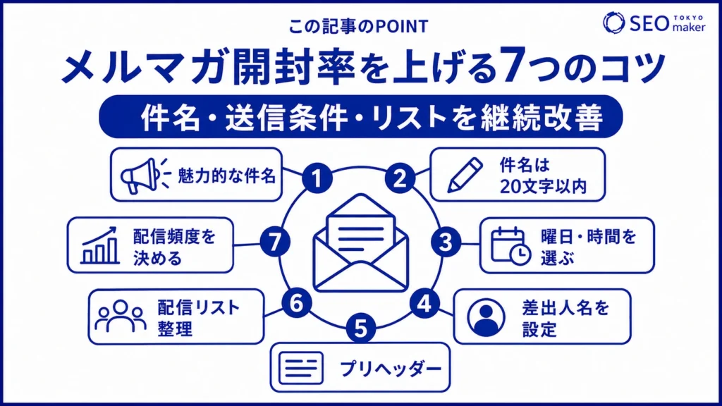 メルマガ開封率を高めるコツをまとめた図