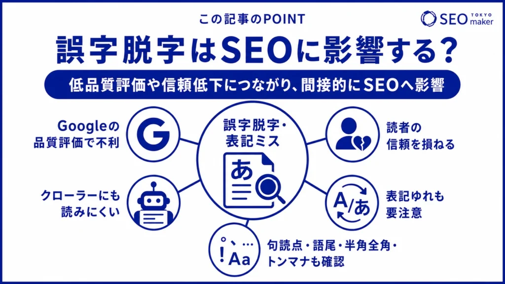 誤字脱字は、間接的にSEO評価を下げる要因になる旨を伝える図