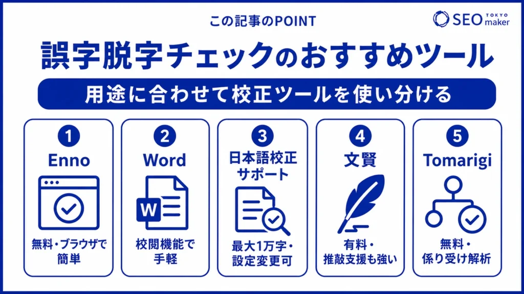 誤字脱字のチェックツールを紹介する図