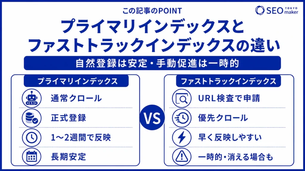 プライマリインデックスとファストトラックインデックスの違いをまとめた図