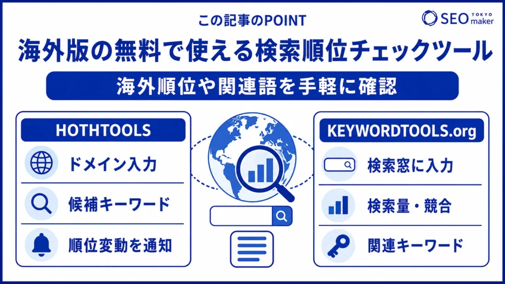 無料で使える検索順位チェックツール（海外版）の情報をまとめた図