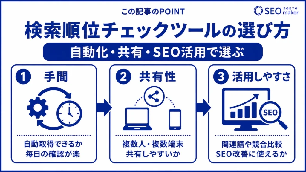 検索順位チェックツールの選び方の図解
