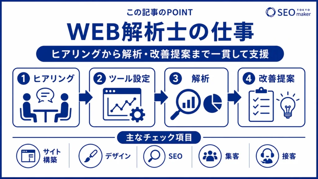 WEB解析士の仕事をまとめた図