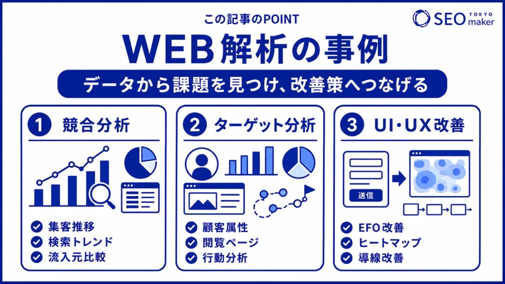 WEB解析の具体事例をまとめた図