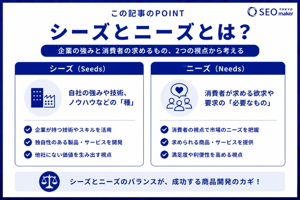 シーズとニーズの違いと各メリットやSEO活用について解説①