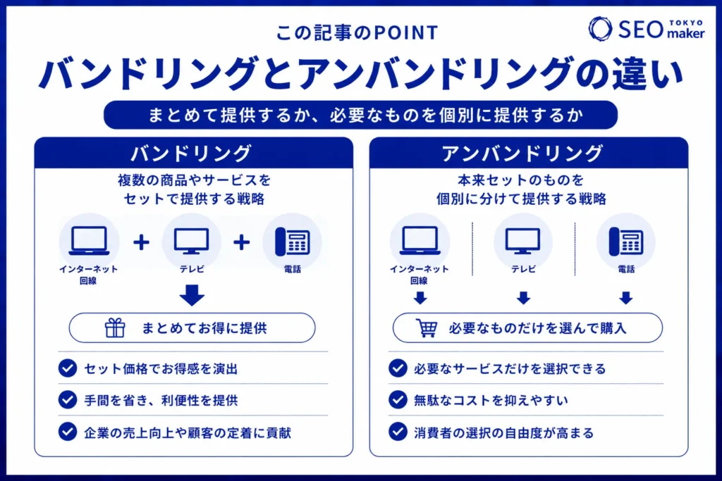 バンドリングとは？アンバンドリングとの違いやメリットを解説②