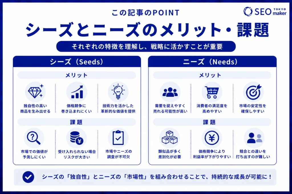 シーズとニーズの違いと各メリットやSEO活用について解説②