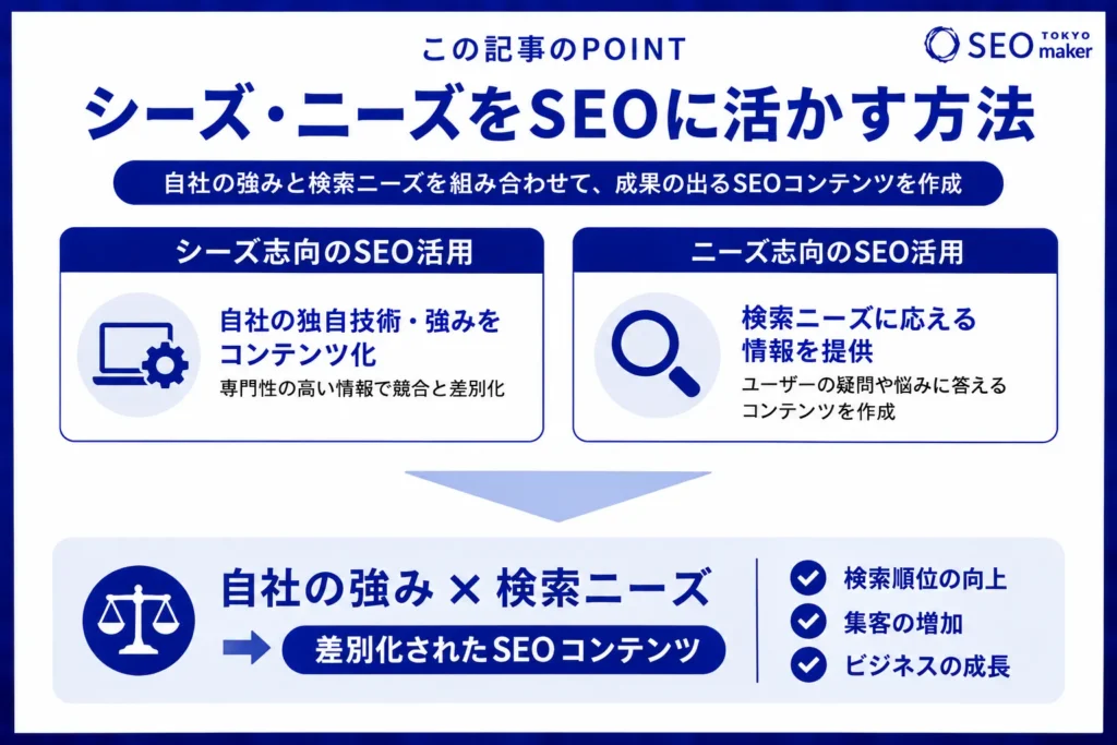 シーズとニーズの違いと各メリットやSEO活用について解説③