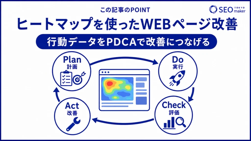 ヒートマップを使ってWEBページを改善する流れのイメージ図