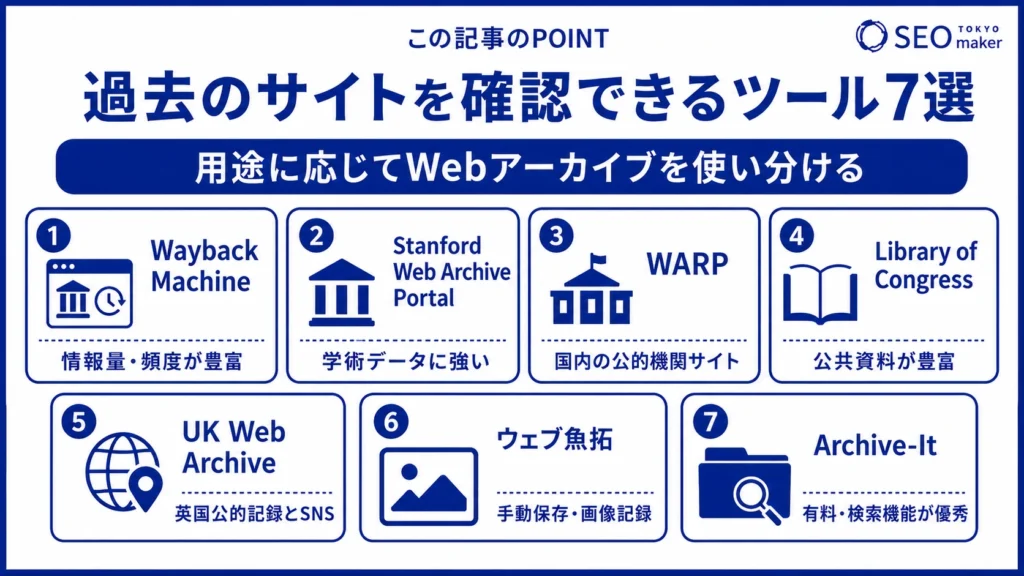 過去のサイトをチェックできるツールを紹介する図