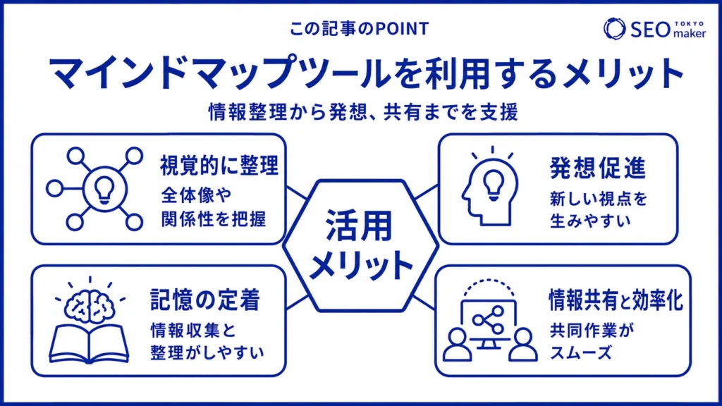 マインドマップツールを利用するメリットのイメージ図