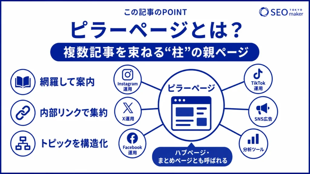 ピラーページとは、関連記事を束ねる柱である旨を伝える図