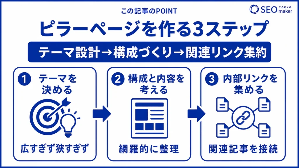 ピラーページの作り方の図解