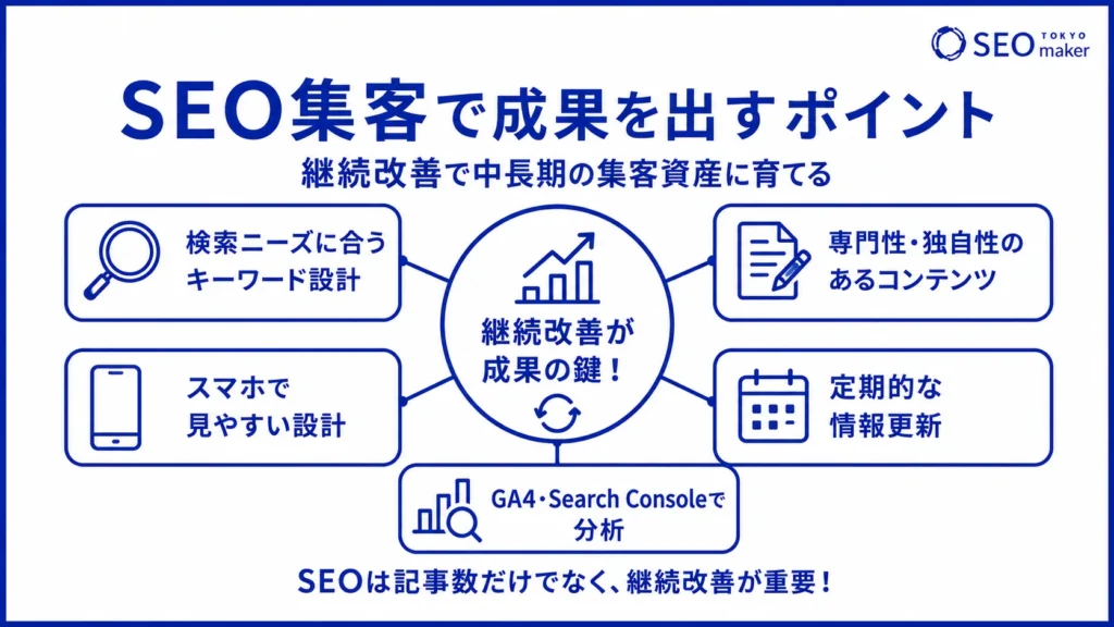 SEO集客で成果を出すためのポイントの図解