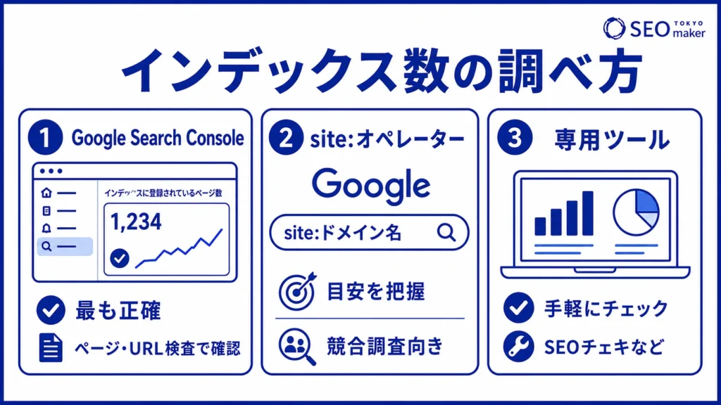 インベック数の調べ方の図解