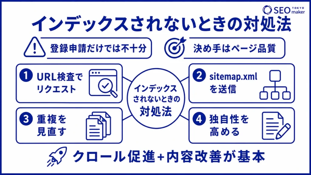 インデックスされないときの対処方法に関する図解