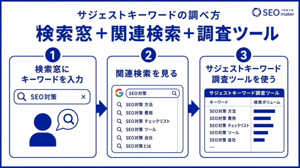 サジェストキーワードの調べ方の図解
