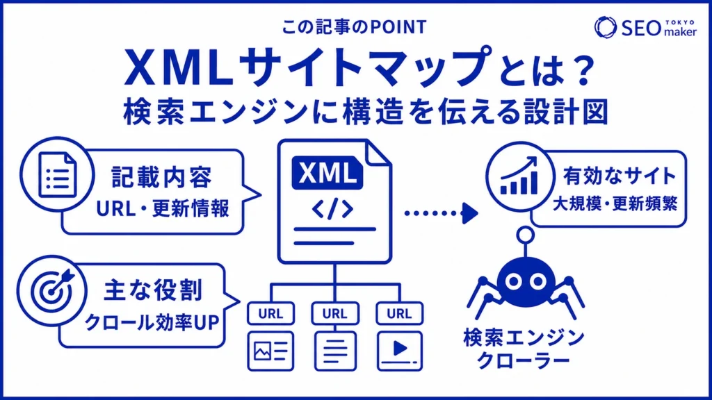 XMLサイトマップとは、検索エンジンにサイト構造を伝えるためのファイルである旨を伝える図