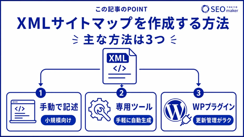 XMLサイトマップを作成する方法をまとめた図