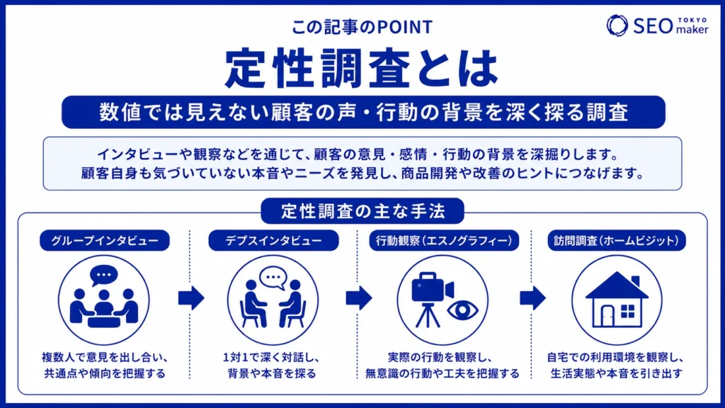 定性調査とは?定量調査との違いを初心者向けに解説①