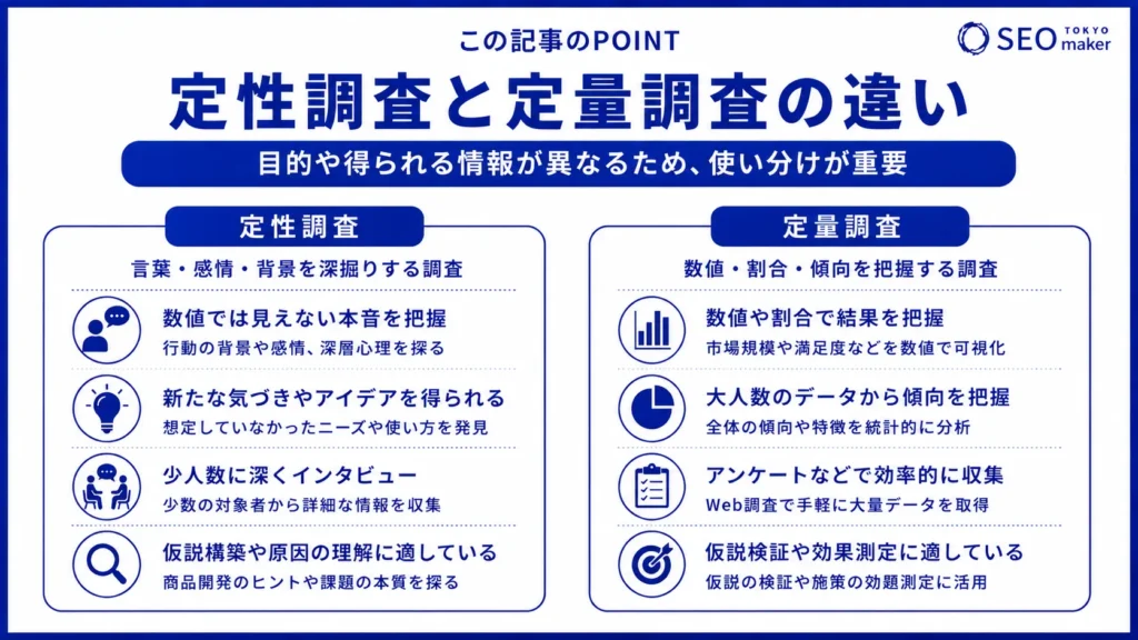 定性調査とは?定量調査との違いを初心者向けに解説②