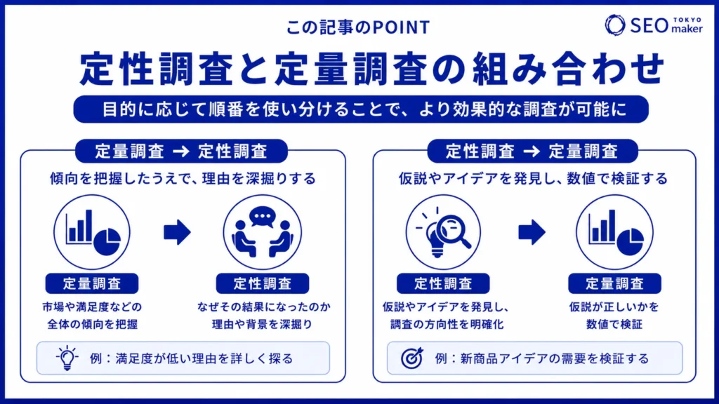 定性調査とは?定量調査との違いを初心者向けに解説③