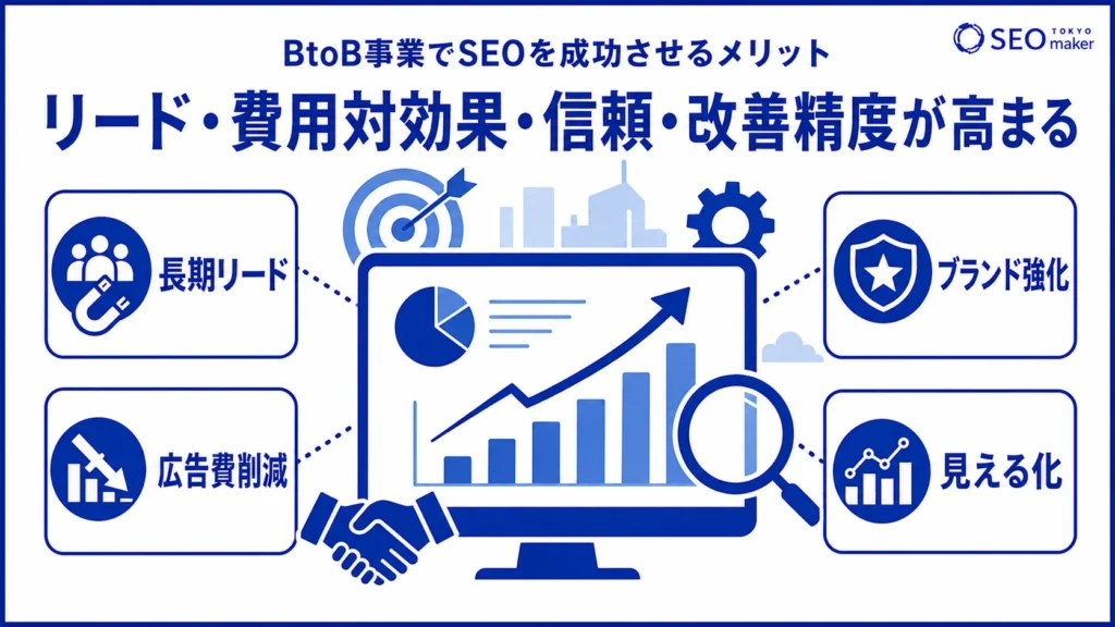 BtoB事業でSEO対策に成功させるコツをまとめたイメージ図