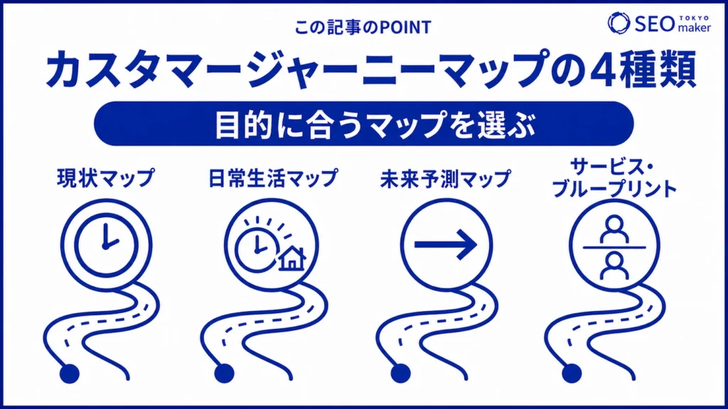 カスタマージャーニーマップの種類をまとめた図