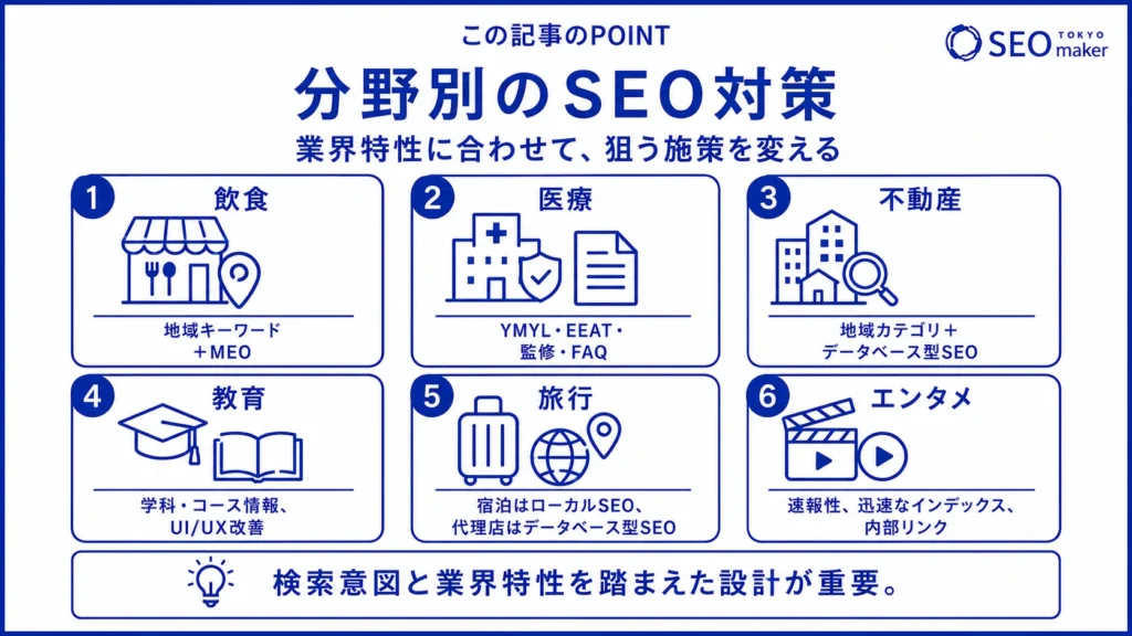分野別によって、SEO対策の施策が変化する旨を伝えるイメージ図