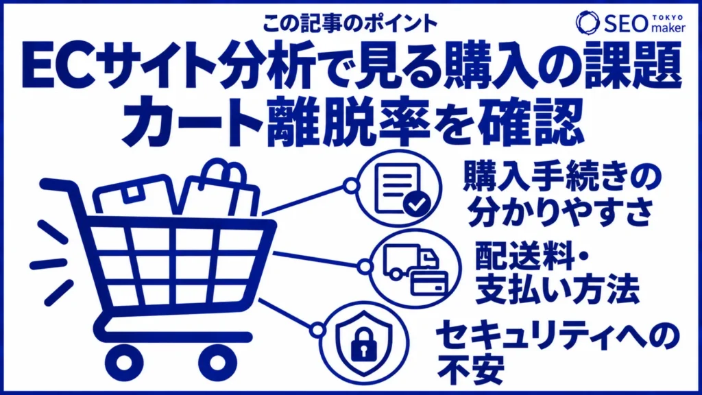 ECサイト分析でコンバージョン上の課題のイメージ図