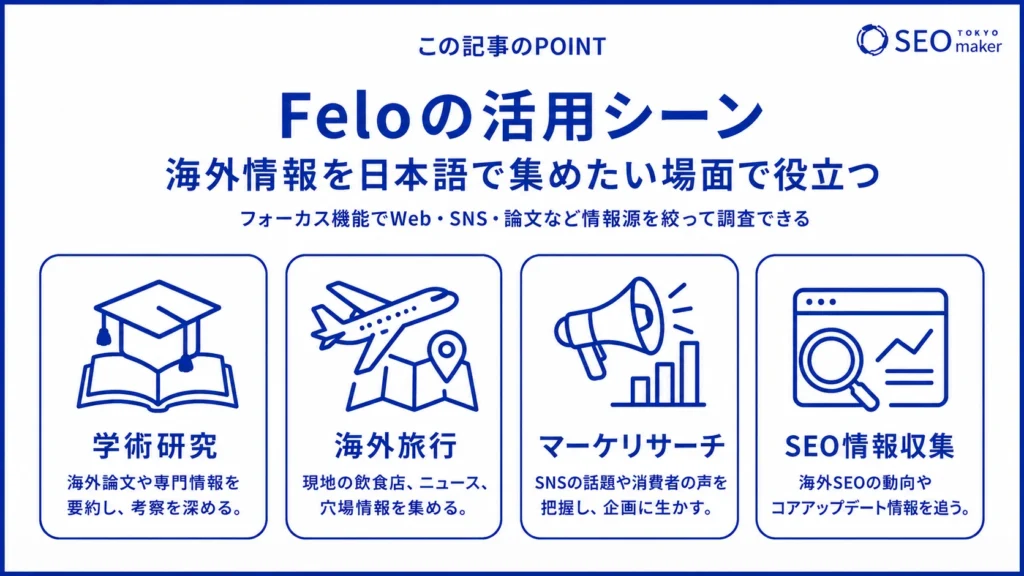 Feloの活用シーンは、主に海外情報を取得することである旨を伝える図解