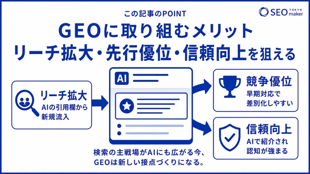 GEOに取り組むメリットをリスト化した図
