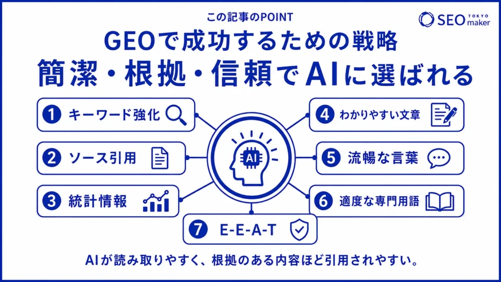 SEOで成功するための7つの戦略をまとめた図