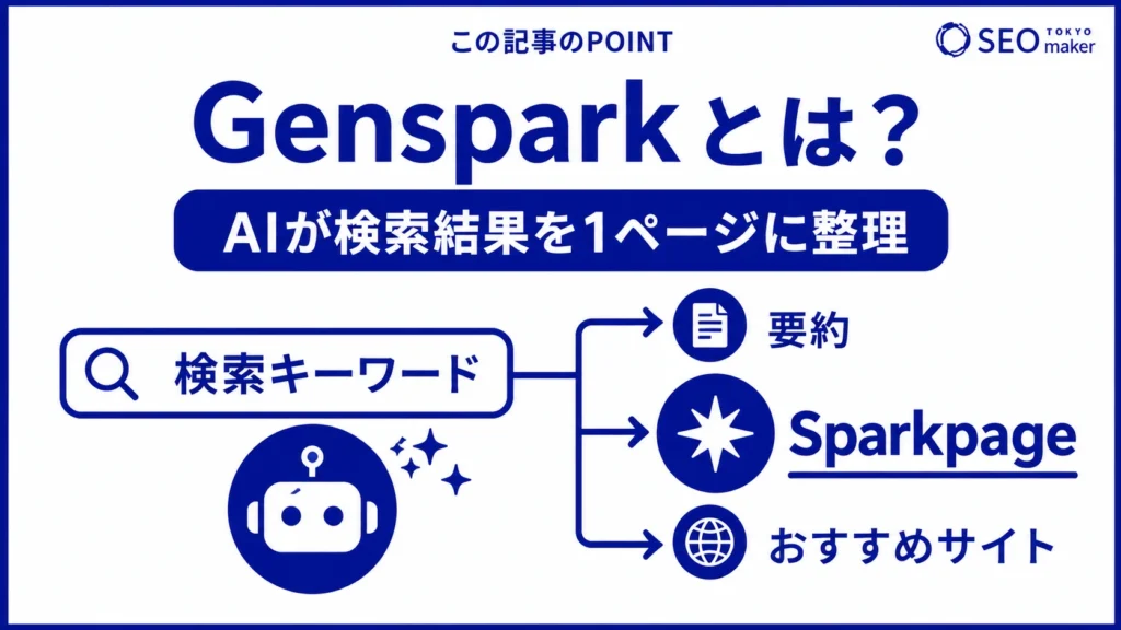 Gensparkとは、検索クエリに対して、概要、Sparkpage(詳しい回答の機能)、おすすめWEBサイトなどの結果を回答する検索型の生成AIである旨を伝える図