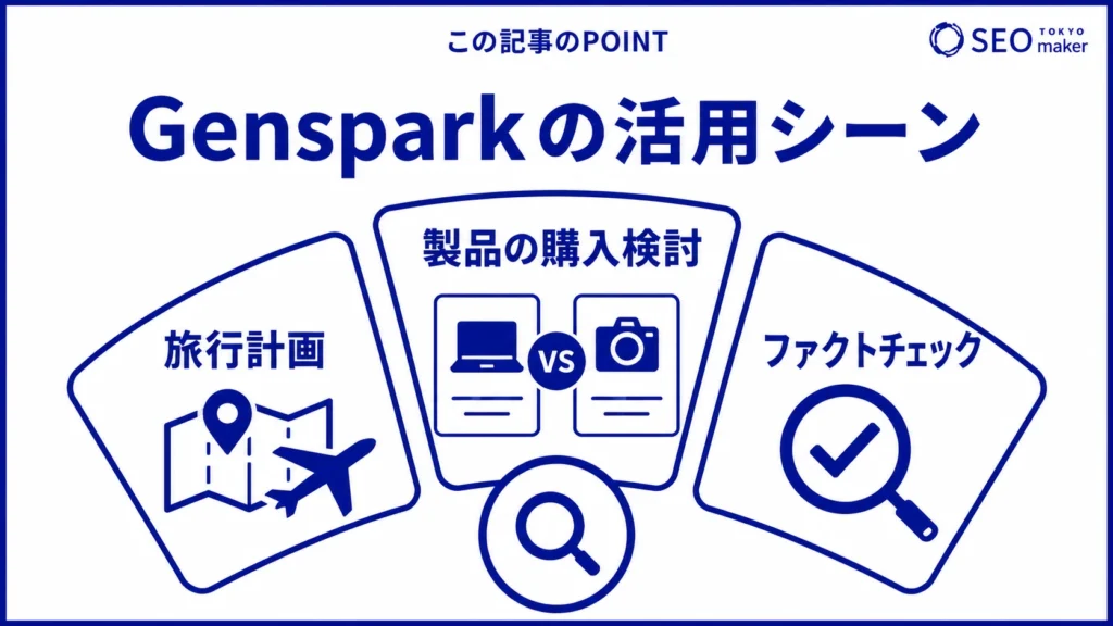 Gensparkの活用シーンをまとめた図