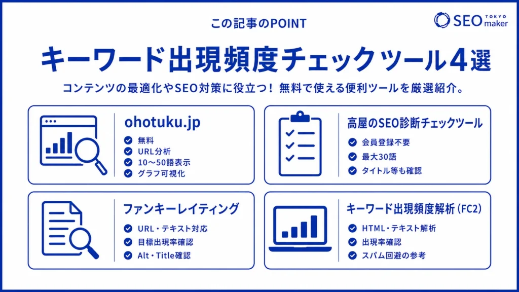 キーワード出現頻度チェックツールを4つ紹介するための図