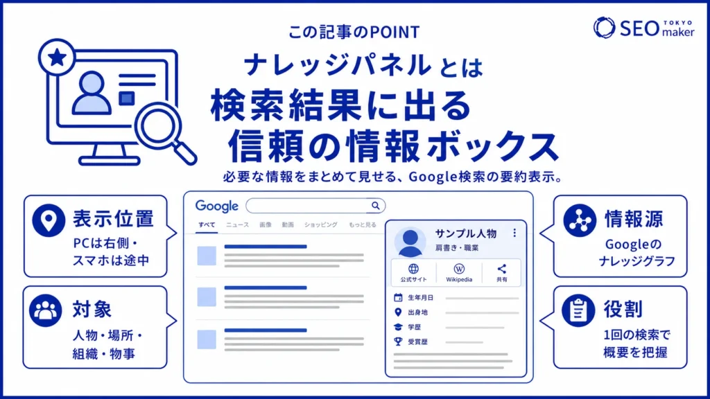 ナレッジパネルとはGoogle検索に表示される組織などの情報である旨を伝える図