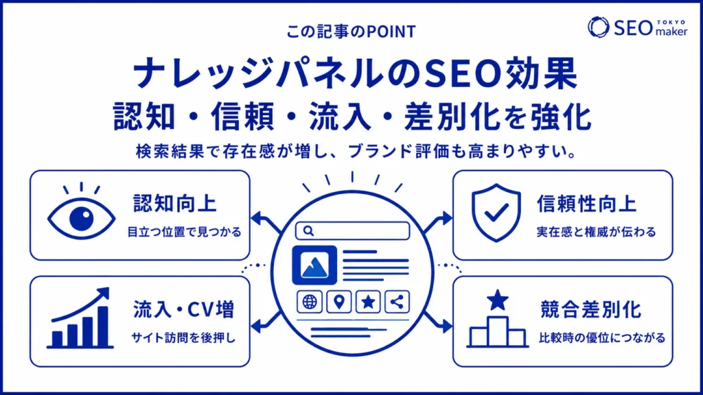 ナレッジパネルがSEO上で重要である理由を示すイメージ図