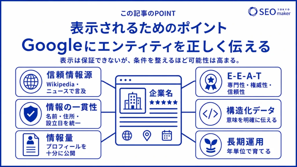自社情報のナレッジパネルが表示されるためには、エンティティの認知を高めることが大切である旨を伝えるイメージ図