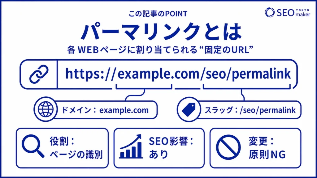 パーマリンクとは、WEBページに割り当てられる固定URLである旨を伝えるイメージ図