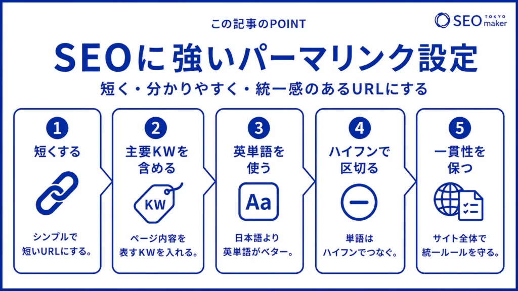 SEOに強いパーマリンクの特徴をリスト化した図