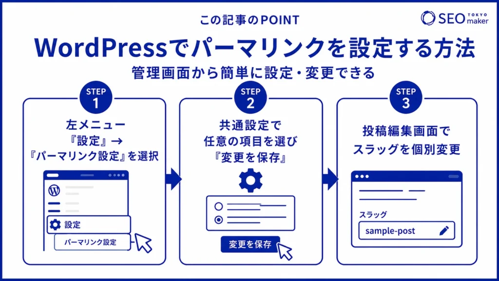WordPressでパーマリンクを設定する手順を解説する図